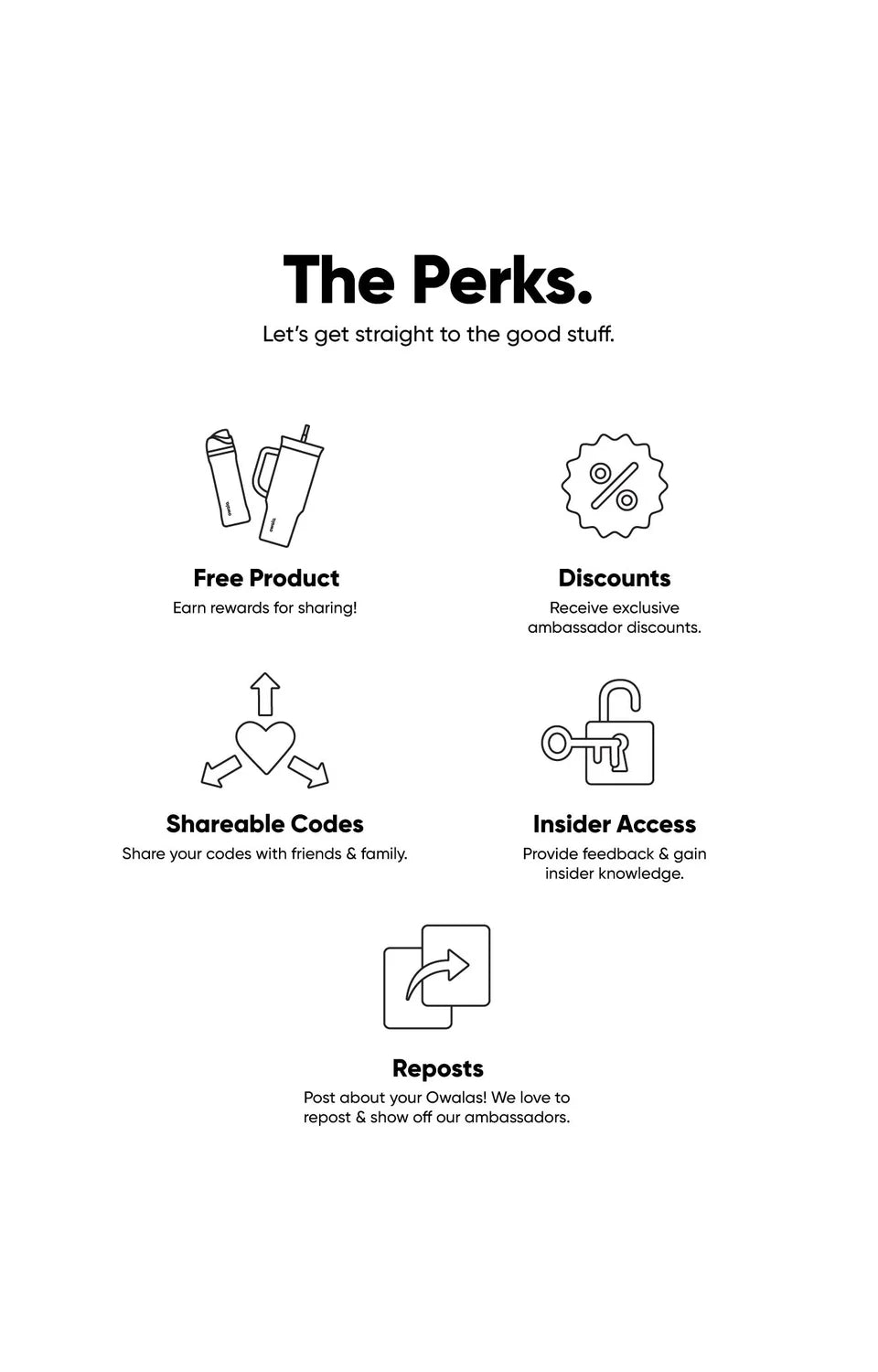 A graphic titled 'The Perks' with the subtitle 'Let’s get straight to the good stuff.' It features five icons with descriptions of ambassador benefits:
1. Free Product – Earn rewards for sharing! (icon of water bottles)
2. Discounts – Receive exclusive ambassador discounts. (icon of a percentage symbol)
3. Insider Access – Provide feedback & gain insider knowledge. (icon of a key and unlocked padlock)
4. Shareable Codes – Share your codes with friends & family. (icon of a heart with arrows)
5. Reposts – Post about your Owalas! We love to repost & show off our ambassadors. (icon of overlapping boxes with a share arrow).