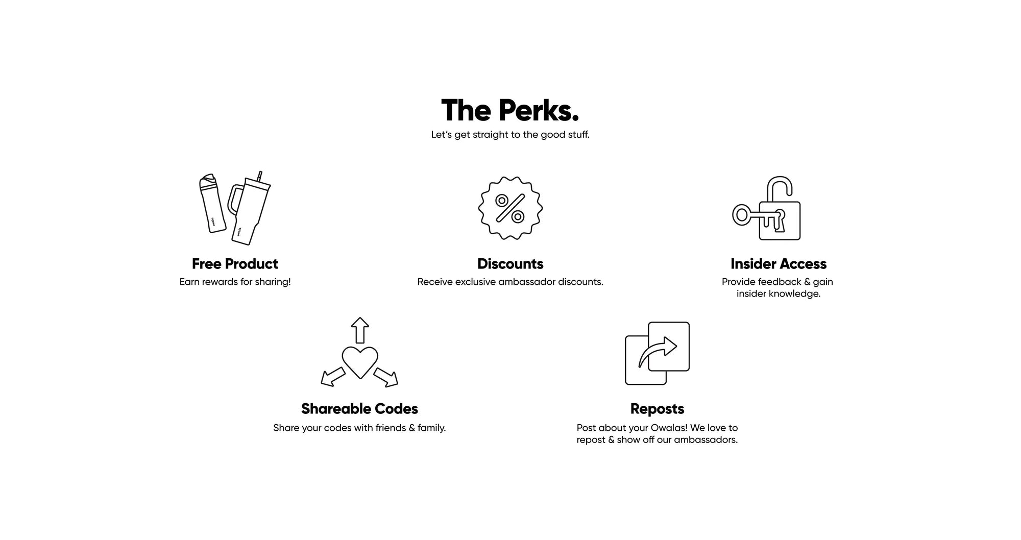 A graphic titled 'The Perks' with the subtitle 'Let’s get straight to the good stuff.' It features five icons with descriptions of ambassador benefits:
1. Free Product – Earn rewards for sharing! (icon of water bottles)
2. Discounts – Receive exclusive ambassador discounts. (icon of a percentage symbol)
3. Insider Access – Provide feedback & gain insider knowledge. (icon of a key and unlocked padlock)
4. Shareable Codes – Share your codes with friends & family. (icon of a heart with arrows)
5. Reposts – Post about your Owalas! We love to repost & show off our ambassadors. (icon of overlapping boxes with a share arrow).